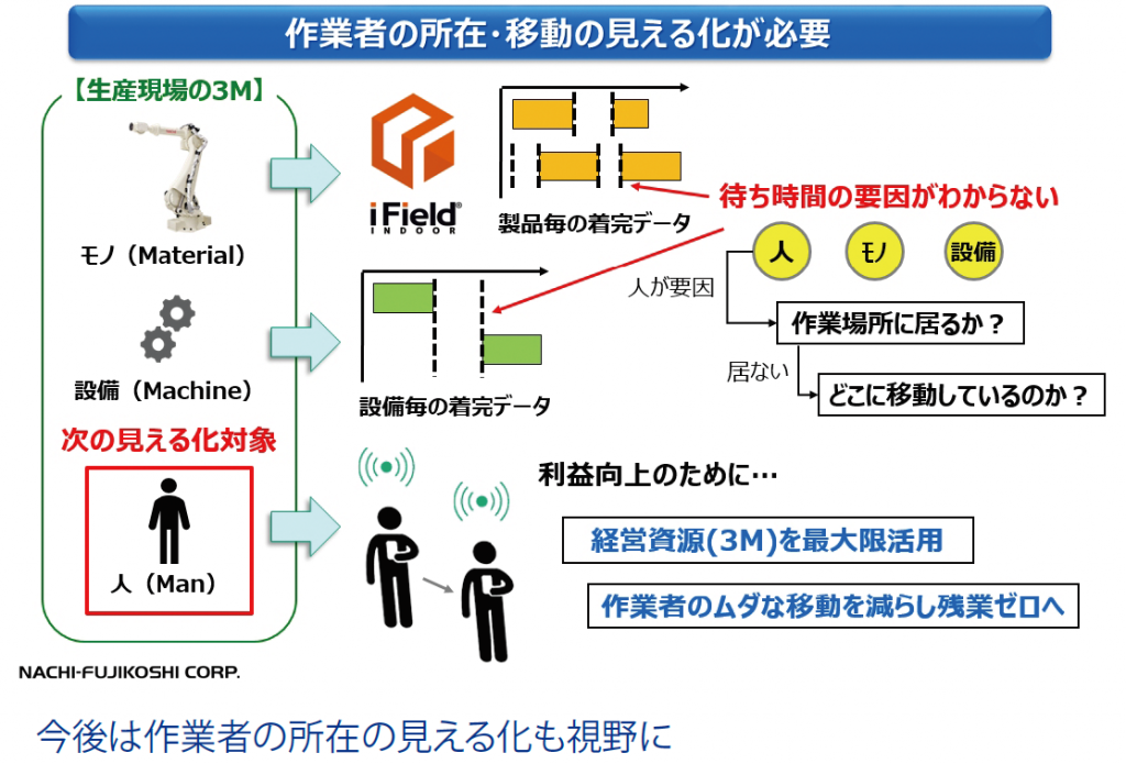 株式会社不二越 | マルティスープ株式会社